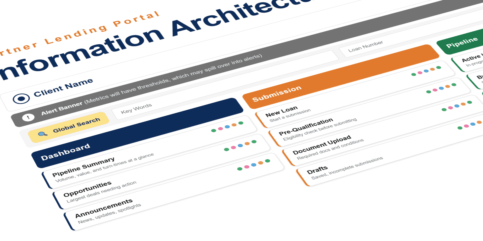 Information architecture diagram of the mobile banking app: accounts, payments, quick actions, and profile organized into a structured navigation hierarchy.